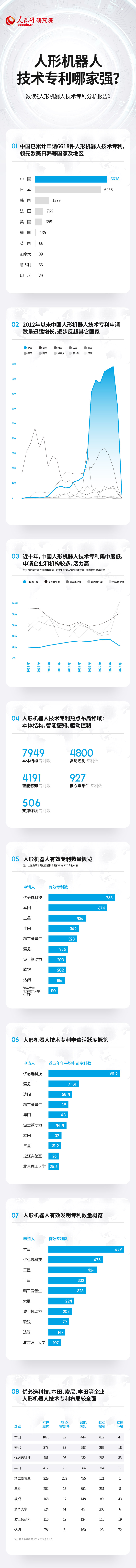 天顺娱乐：技术专利总数居前列 中国人形机器人产业蓬勃发展